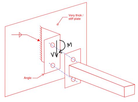 welded angle bracket design